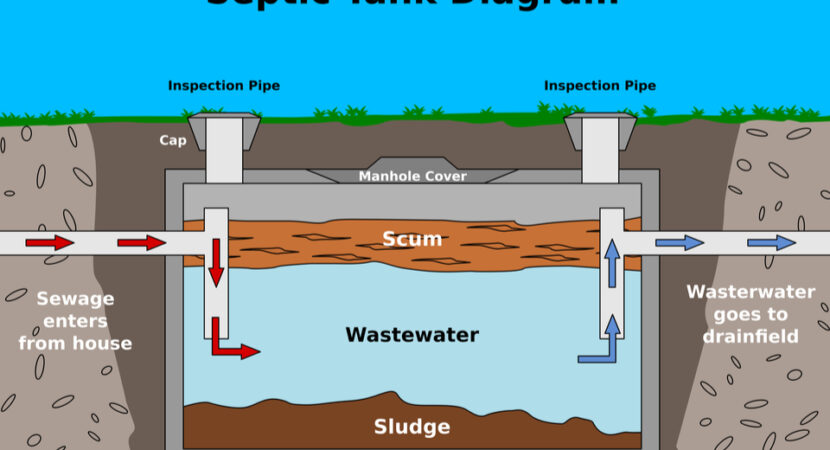 How-Septic-Tanks-Work-in-France1-3003883185