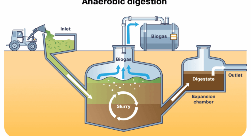anaerobic-digester-2023-04-18a-1024x622