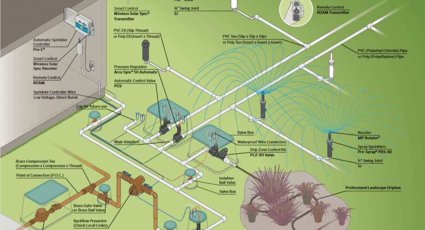 hunter-irrigation-overview-1998397794