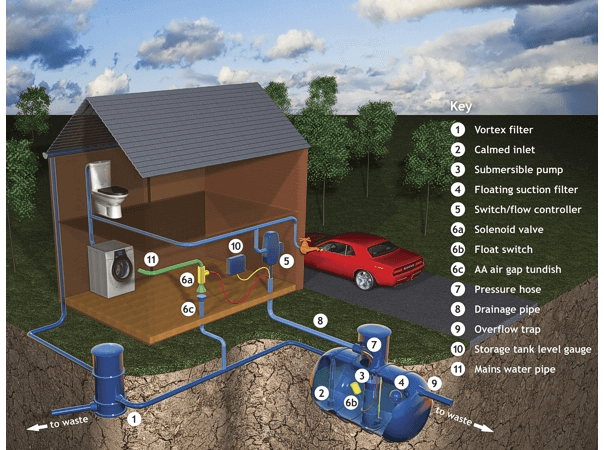 rainwater-harvesting-and-water-recycling-02-3423994976
